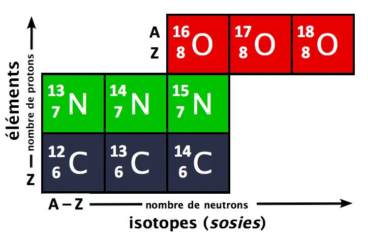 Magnesio: Un elemento esencial en la tabla periódica - Cuántos electrones, neutrones y protones tiene el magnesio magnesio tabla periodica - Cuántos electrones, neutrones y protones tiene el magnesio