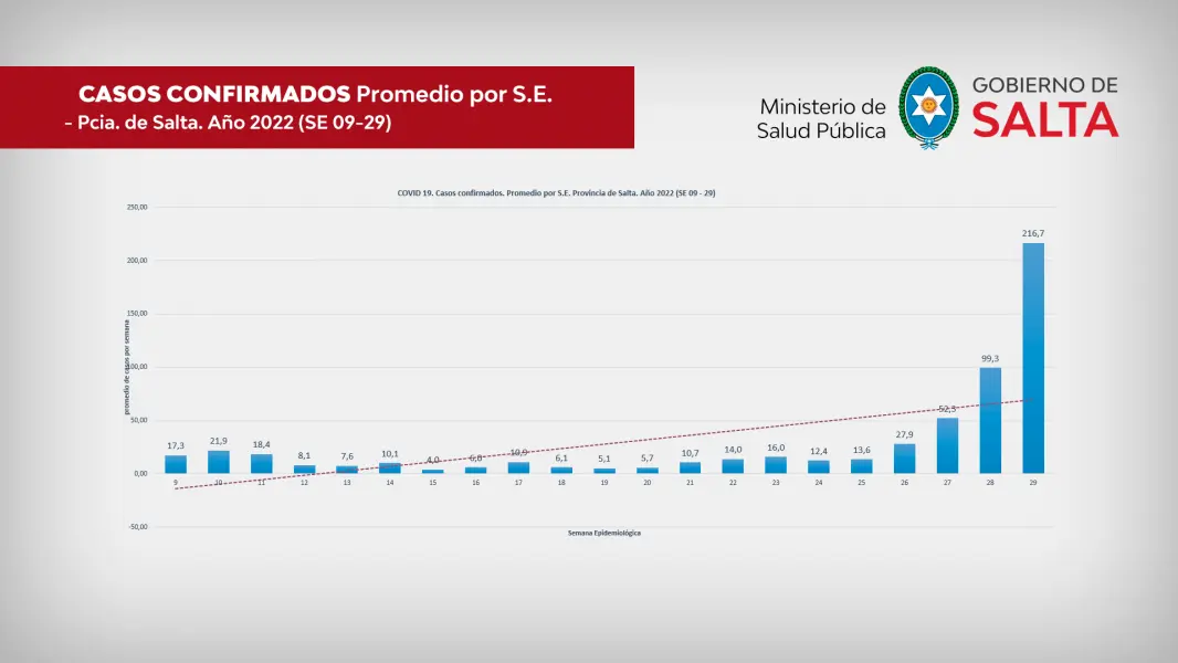Dónde vacunarse contra el covid en Salta: Guía completa por localidad - Dónde vacunarse contra el covid salta covid salta - Dónde vacunarse contra el covid salta