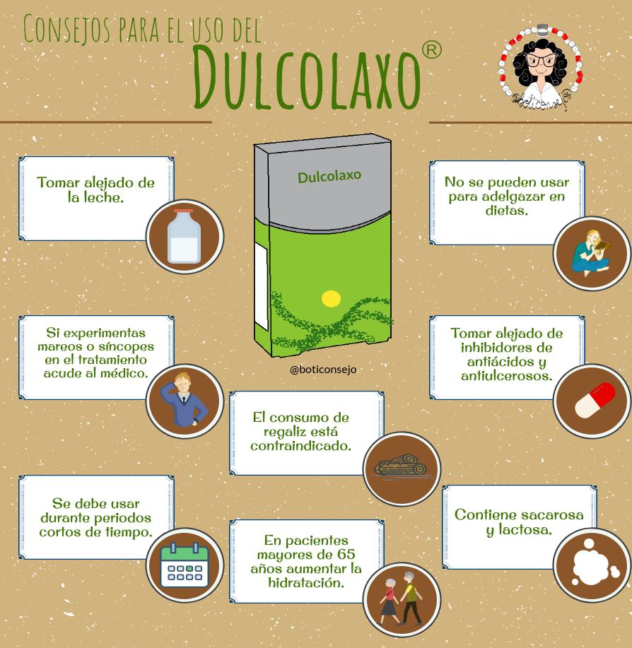 Dulcolax: Contraindicaciones y Precauciones que Debes Conocer - Es seguro el dulcolax dulcolax contraindicaciones - Es seguro el dulcolax