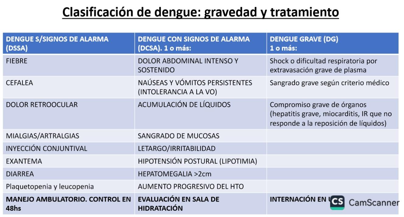 Hepatitis por Dengue: Una Complicación Atipica - Puede el dengue causar hepatitis hepatitis por dengue - Puede el dengue causar hepatitis
