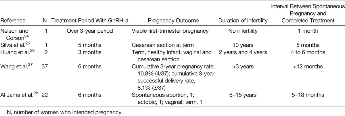 Adenomiosis y Fertilidad: Cómo Quedar Embarazada con Adenomiosis - Puede la adenomiosis afectar la fertilidad adenomiosis y fertilidad - Puede la adenomiosis afectar la fertilidad