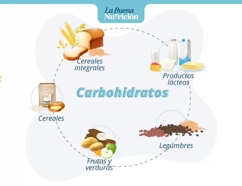 Carbohidratos: Cómo integrar estos nutrientes esenciales en una dieta saludable - Qué alimentos se catalogan como carbohidratos ejemplos de carbohidratos - Qué alimentos se catalogan como carbohidratos
