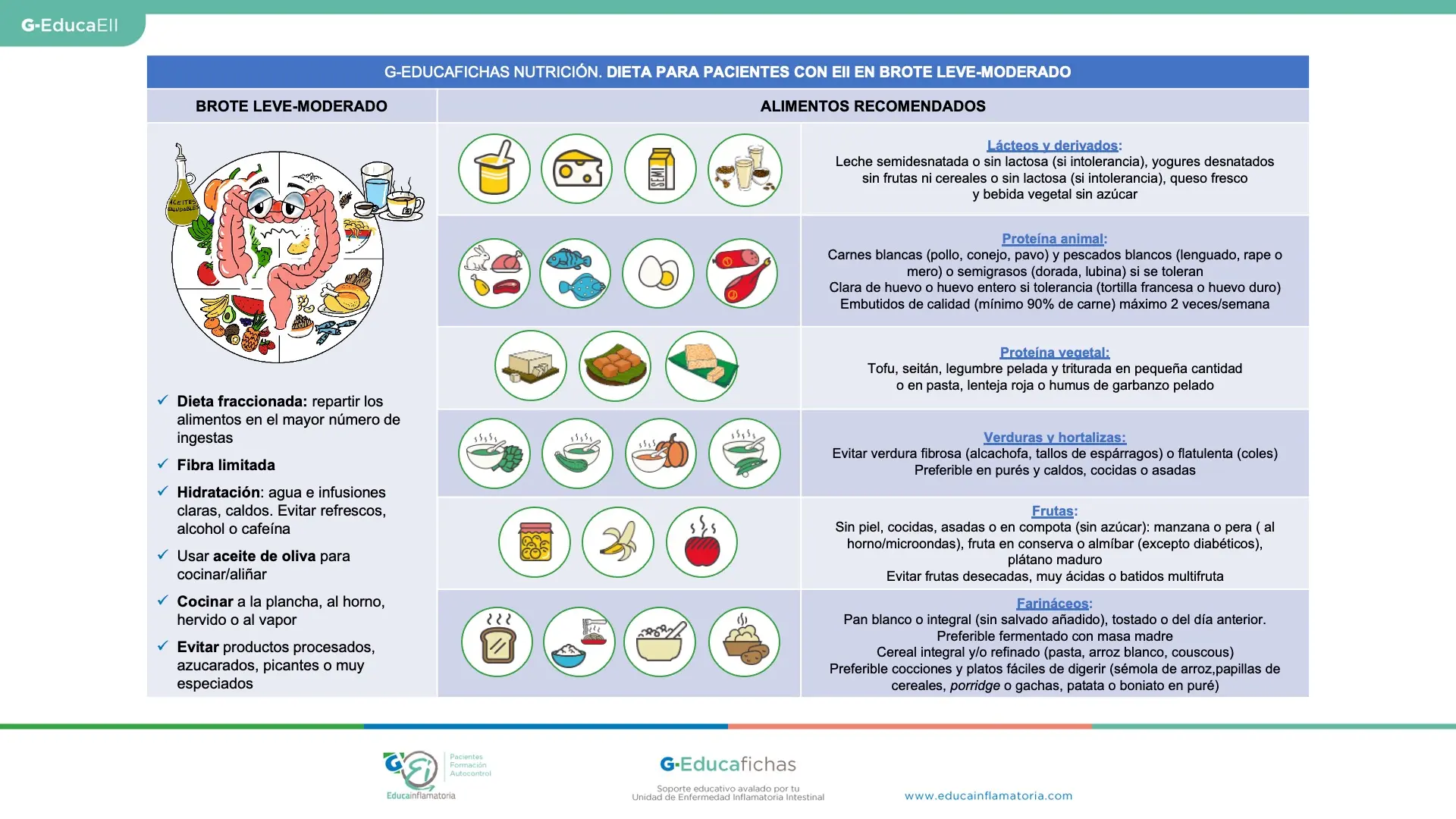 Dieta para la enfermedad de Crohn: Desayunos Saludables y Consejos para la Alimentación - Qué beber con la enfermedad de Crohn enfermedad de crohn dieta - Qué beber con la enfermedad de Crohn