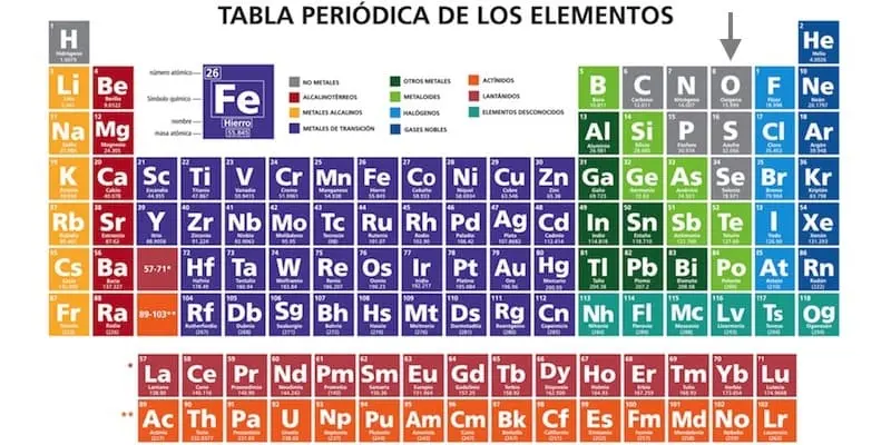 Características del Hierro: Propiedades, Usos y Efectos en el Cuerpo - Qué características tiene la familia del hierro caracteristicas del hierro - Qué características tiene la familia del hierro