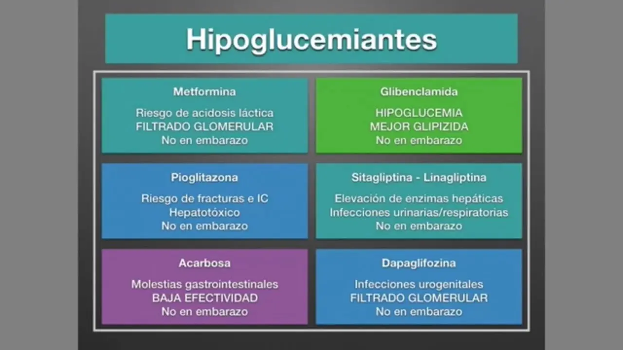 Complicaciones Agudas de la Diabetes: Un Riesgo a Considerar - Qué complicaciones de salud se pueden derivar de la diabetes complicaciones agudas de la diabetes - Qué complicaciones de salud se pueden derivar de la diabetes