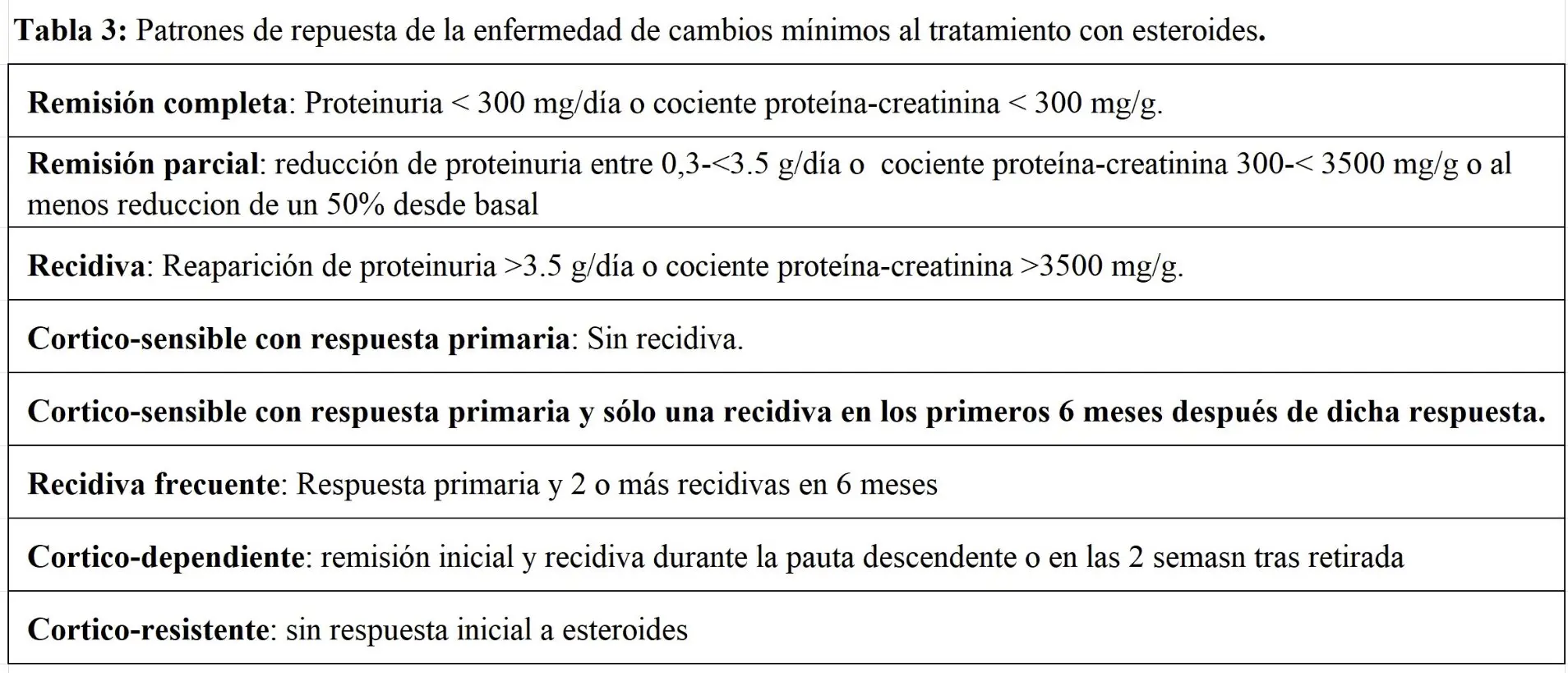 Glomerulonefritis: Diagnóstico, Tratamiento y Cuidados - Qué cuidados de enfermería se deben tener en cuenta en un paciente con glomerulonefritis glomerulonefritis tratamiento - Qué cuidados de enfermería se deben tener en cuenta en un paciente con glomerulonefritis