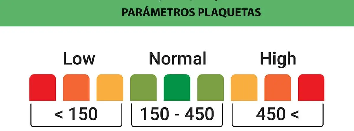 Plaquetas Bajas: Causas, Síntomas y Tratamientos - Qué enfermedades afectan las plaquetas plaquetas bajas causas - Qué enfermedades afectan las plaquetas