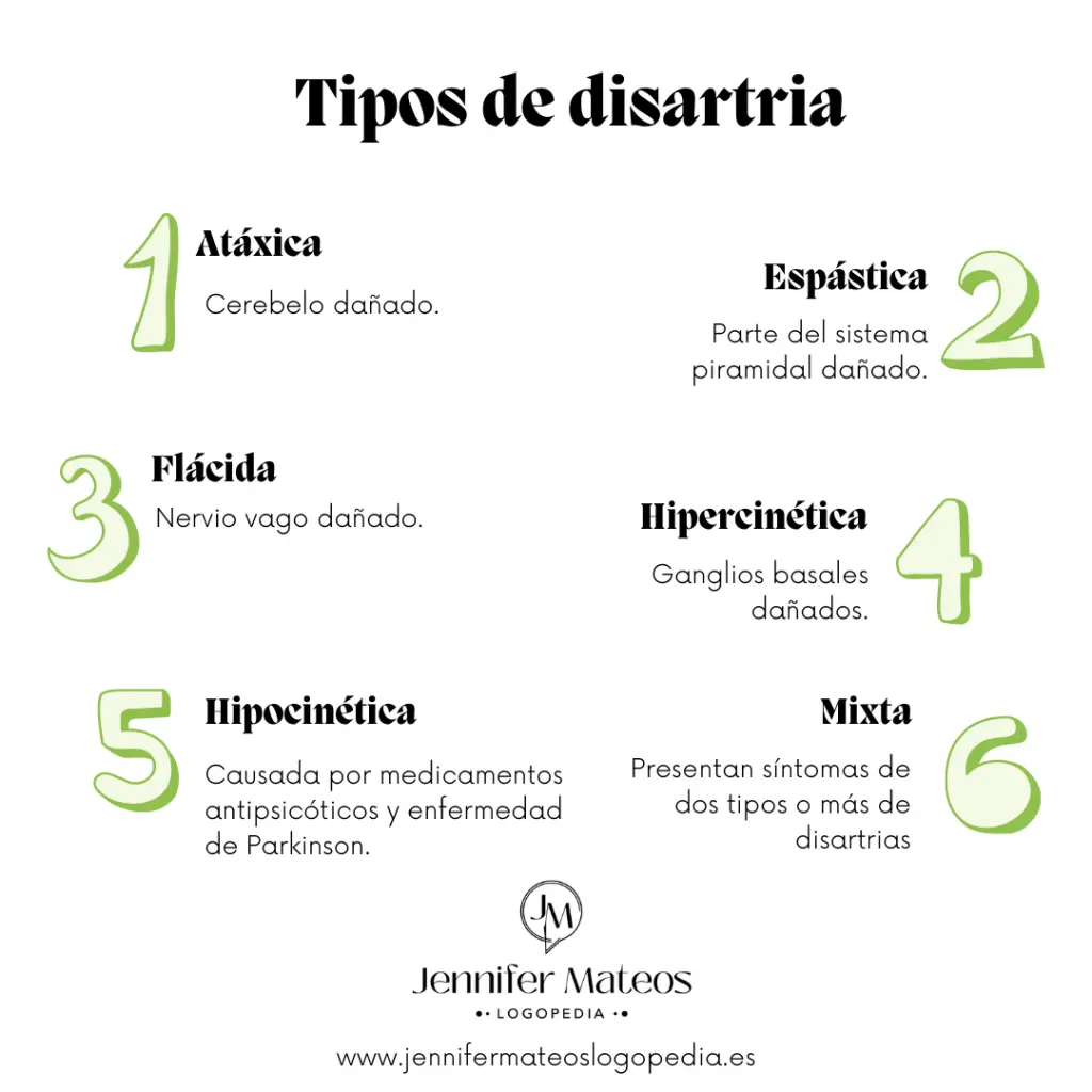 Disartria y Anartria: Trastornos del Habla en la Esclerosis Múltiple - Qué es disfagia y disartria disartria y anartria - Qué es disfagia y disartria