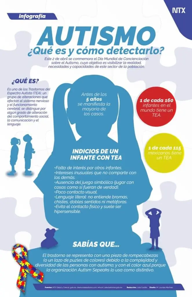 Autismo Atípico: Una Guía para Padres y Educadores - Qué es el autismo atípico F841 autismo atípico - Qué es el autismo atípico F841
