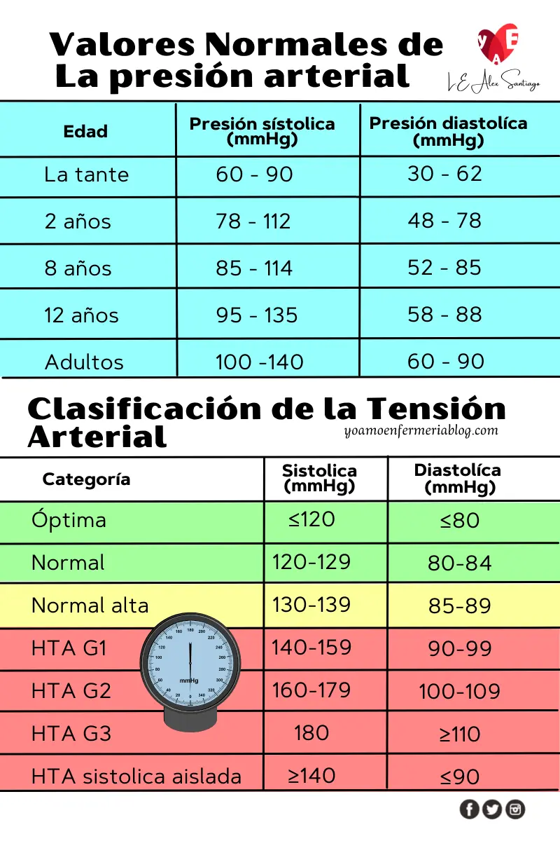 Signos Vitales: Una Guía Completa para Adultos Mayores - Qué es FC y FR signos vitales - Qué es FC y FR