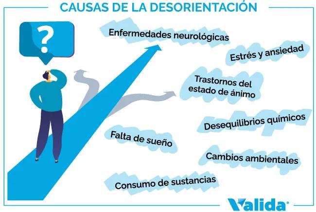 Desorientación Espacial y Temporal: Un Síntoma Crucial del Alzheimer - Qué es la desorientación espacial y temporal desorientacion temporo espacial - Qué es la desorientación espacial y temporal