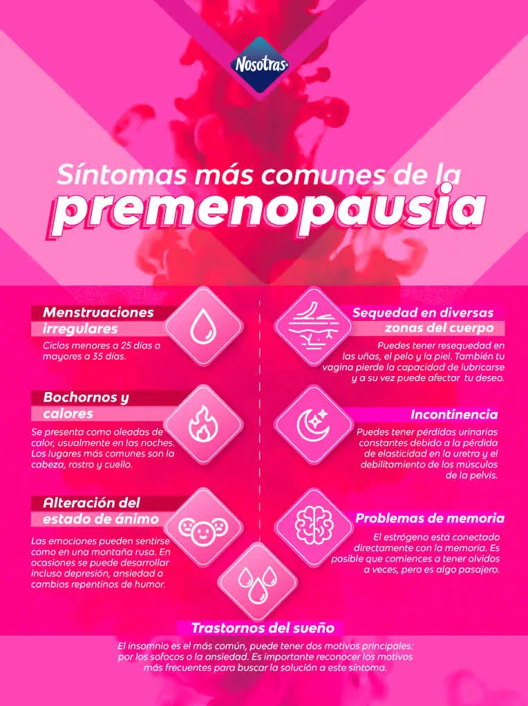 Premenopausia: Síntomas, Causas y Cuándo Consultar al Médico - Qué es la perimenopausia y cuánto tiempo dura pre menopausia sintomas - Qué es la perimenopausia y cuánto tiempo dura