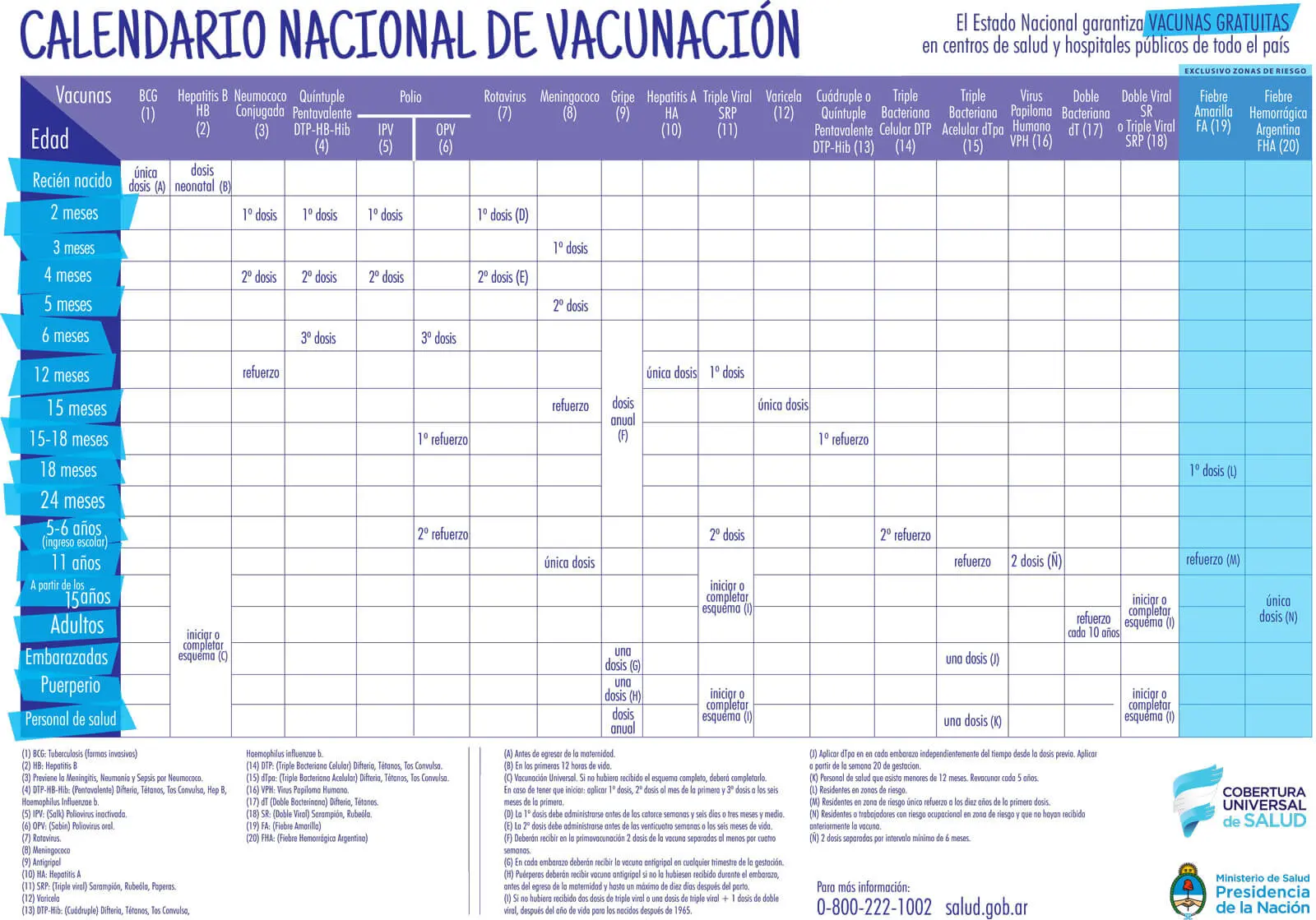 Vacuna Doble Adulto: Todo lo que necesitas saber - Qué es la vacuna doble adultos doble adulto vacuna - Qué es la vacuna doble adultos