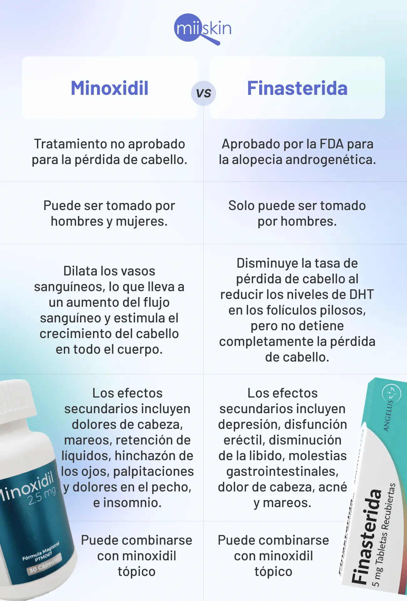 Finasteride Calox: La Mejor Marca Para Combatir la Caída del Cabello - Qué es más efectivo, el minoxidil o el finasteride finasteride calox - Qué es más efectivo, el minoxidil o el finasteride