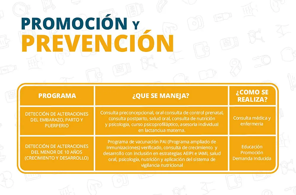 Promoción de la Salud: Conceptos, Estrategias y Ejemplos - Qué es promoción de salud y ejemplos ejemplos de promocion y prevencion de salud - Qué es promoción de salud y ejemplos