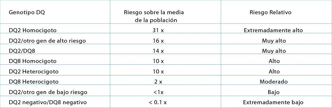 Pruebas de laboratorio para la enfermedad celíaca: Todo lo que necesitas saber - Qué es un perfil celíaco celiaquia laboratorio - Qué es un perfil celíaco