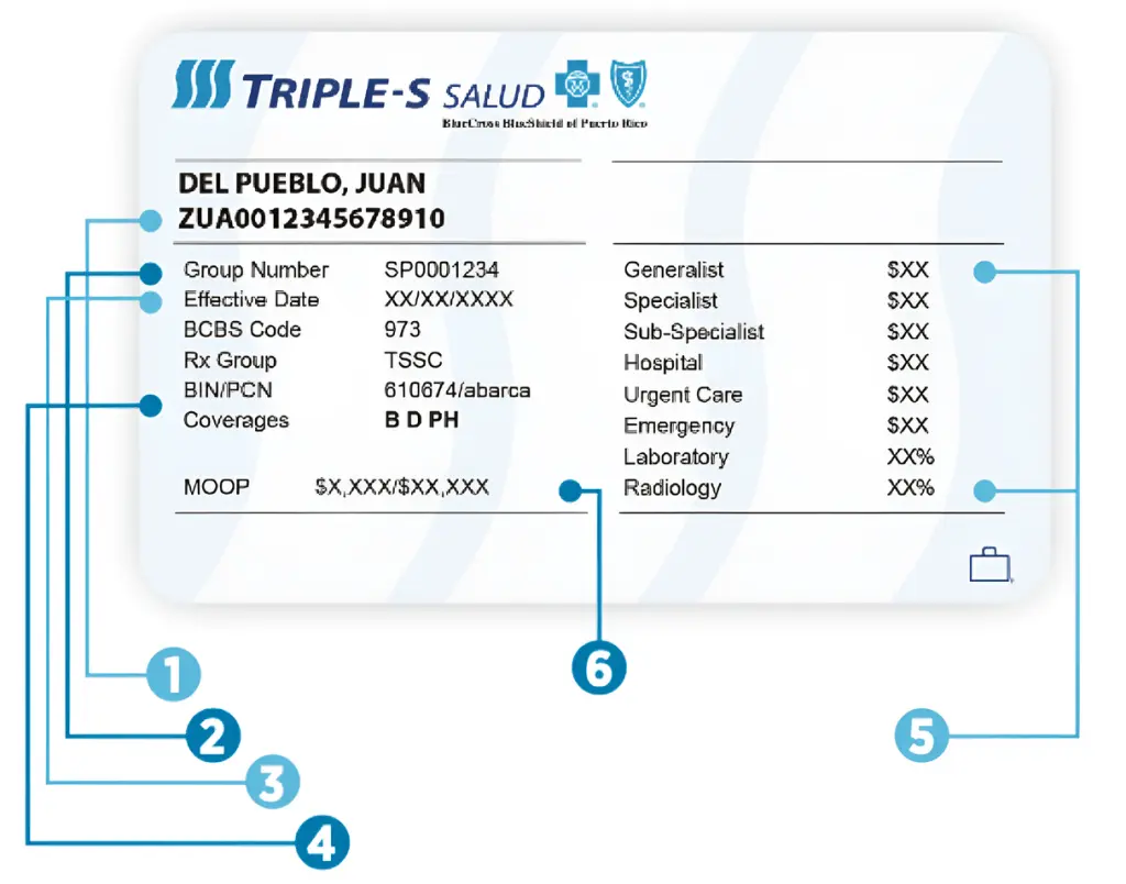 que es un plan medico - Qué es un plan de atención médica