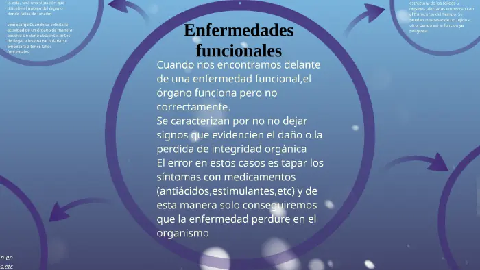 Enfermedades Funcionales: Comprender y Abordar Síntomas Inexplicables - Qué es un problema funcional enfermedad funcionales - Qué es un problema funcional