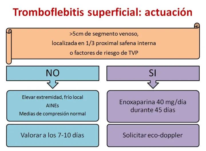 Trombosis Venosa Superficial: Causas, Síntomas y Tratamiento - Qué es un trombo superficial en la pierna trombosis venosa superficial tratamiento - Qué es un trombo superficial en la pierna
