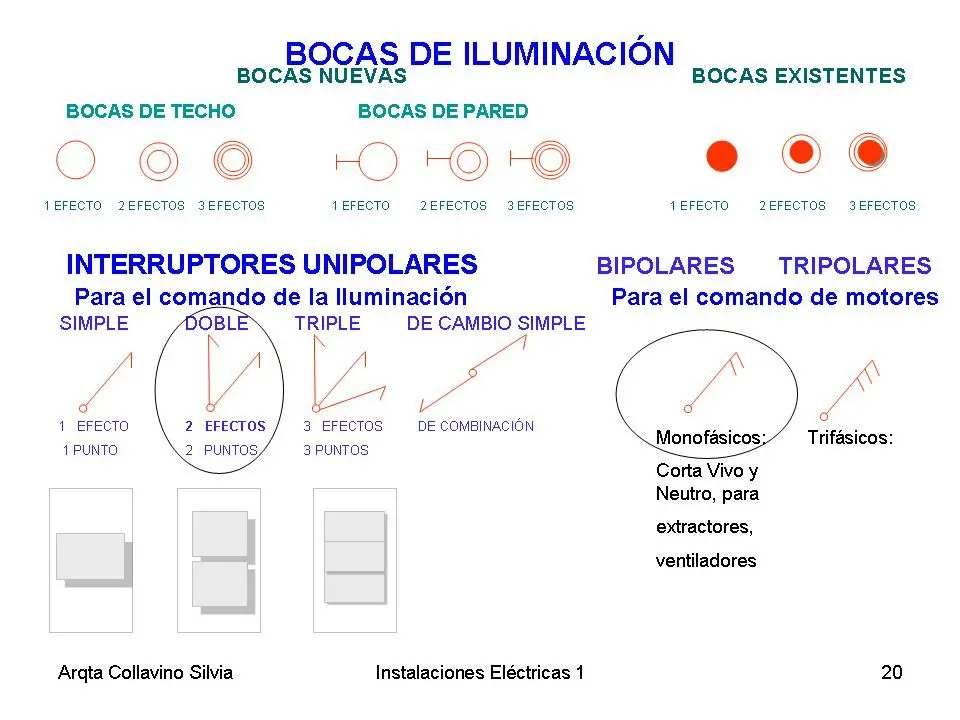 Boca de Electricidad: Guía Completa para Argentina 2024 - Qué es una boca en la electricidad boca de electricidad - Qué es una boca en la electricidad