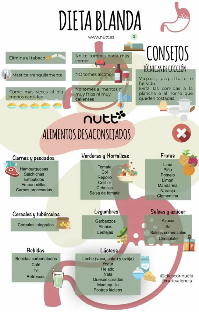 Dieta Blanda: Guía Completa con Ejemplos de Alimentos - Qué es una dieta blanda hospitalaria ejemplos de comida blanda - Qué es una dieta blanda hospitalaria