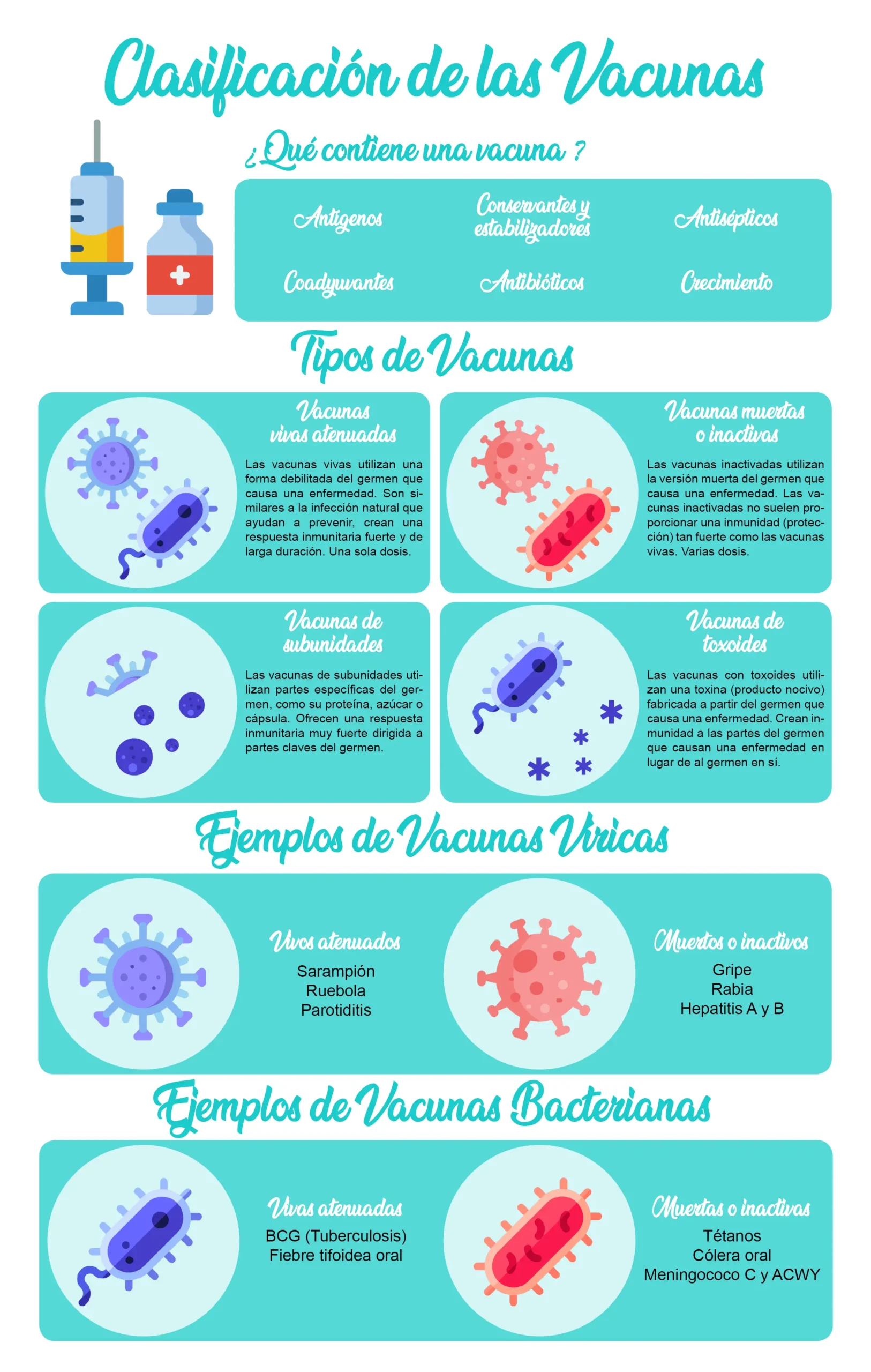 Vacunas atenuadas e inactivadas: una guía completa - Qué es una vacuna activa vacunas atenuadas e inactivadas - Qué es una vacuna activa