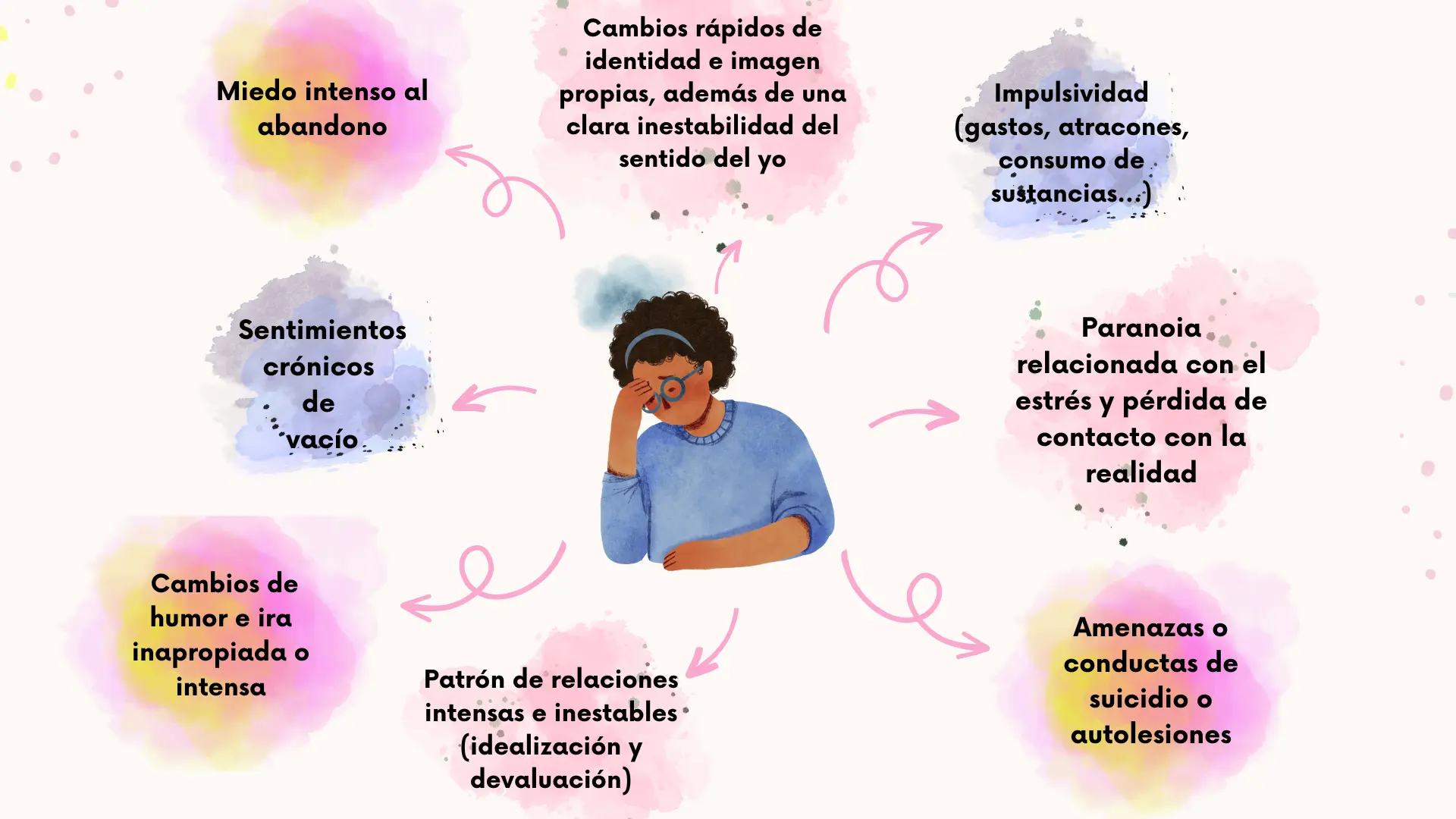 Trastorno Límite de la Personalidad (TLP): Impacto en la Discapacidad - Qué grado de discapacidad tiene un TLP tlp enfermedad - Qué grado de discapacidad tiene un TLP