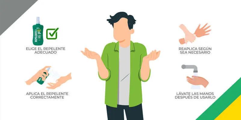 es malo usar repelente todos los dias - Qué hace el repelente en el cuerpo