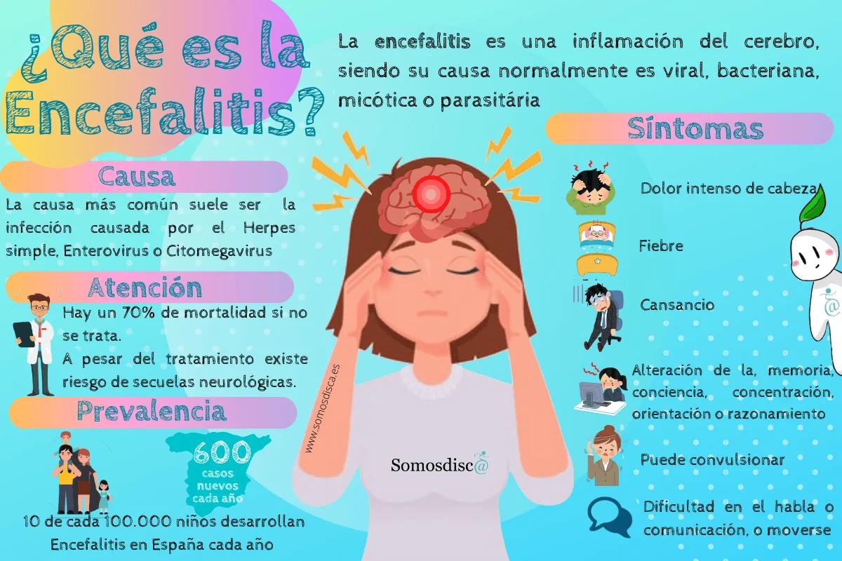 encefalitis viral - Qué hacer si se tiene encefalitis