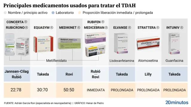 Lisdexanfetamina en Argentina: Usos, Efectos Secundarios y Precauciones - Qué medicación se usa para el TDAH en Argentina lisdexanfetamina argentina - Qué medicación se usa para el TDAH en Argentina