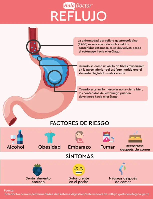 Qué Medicamentos Evitar Si Tienes Reflujo Gástrico: Una Guía Completa - Qué medicamentos no puedo tomar si tengo reflujo erge medicamentos - Qué medicamentos no puedo tomar si tengo reflujo