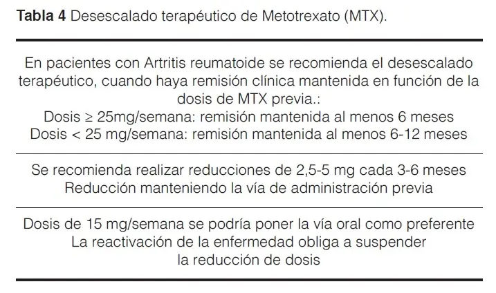 Metotrexato para la Artritis Reumatoide: Guía Completa de Uso y Precauciones - Qué medicamentos no se pueden tomar con el metotrexato metotrexato artritis reumatoide - Qué medicamentos no se pueden tomar con el metotrexato