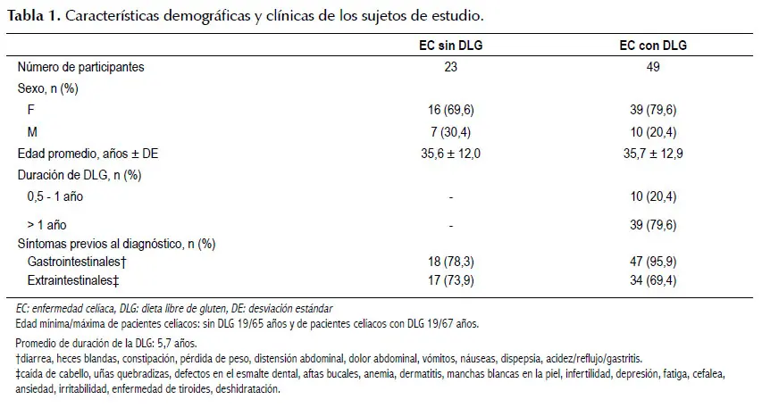 Transglutaminasa Anticuerpos IgA: Clave en el Diagnóstico de la Enfermedad Celíaca - Qué nivel de IgA indica celíaco transglutaminasa anticuerpos iga - Qué nivel de IgA indica celíaco