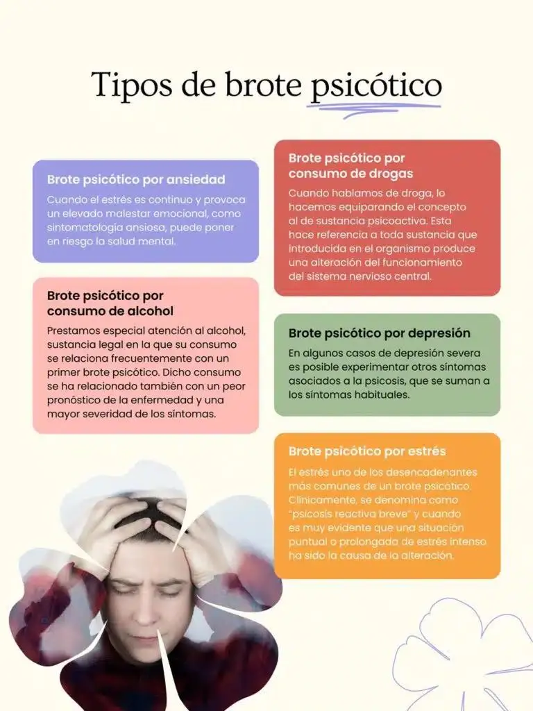 Secuelas de un Brote Psicótico: Impacto y Repercusiones - Qué ocurre después de un brote psicótico secuelas brote psicotico - Qué ocurre después de un brote psicótico