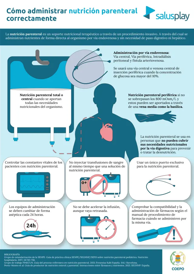 Nutrición Parenteral: Guía Completa para Pacientes - Qué pacientes necesitan nutrición parenteral nutricion parenteral - Qué pacientes necesitan nutrición parenteral