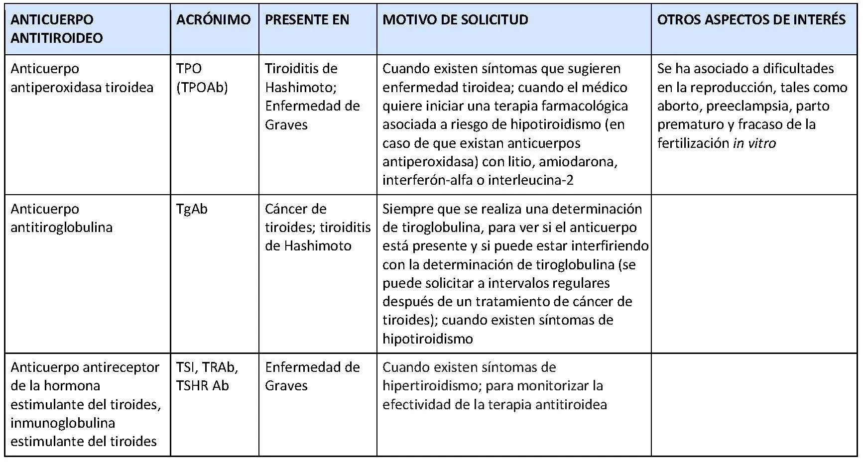 Anticuerpos Antiperoxidasa Altos: Causas, Síntomas y Tratamiento - Qué pasa cuando los anticuerpos están altos anticuerpos antiperoxidasa altos - Qué pasa cuando los anticuerpos están altos