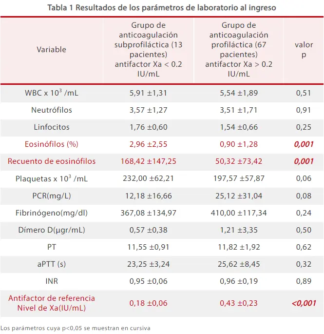 Eosinófilos Altos: ¿Cuándo Preocuparse? - Qué pasa si tengo más eosinófilos de lo normal eosinófilos altos cuando preocuparse - Qué pasa si tengo más eosinófilos de lo normal