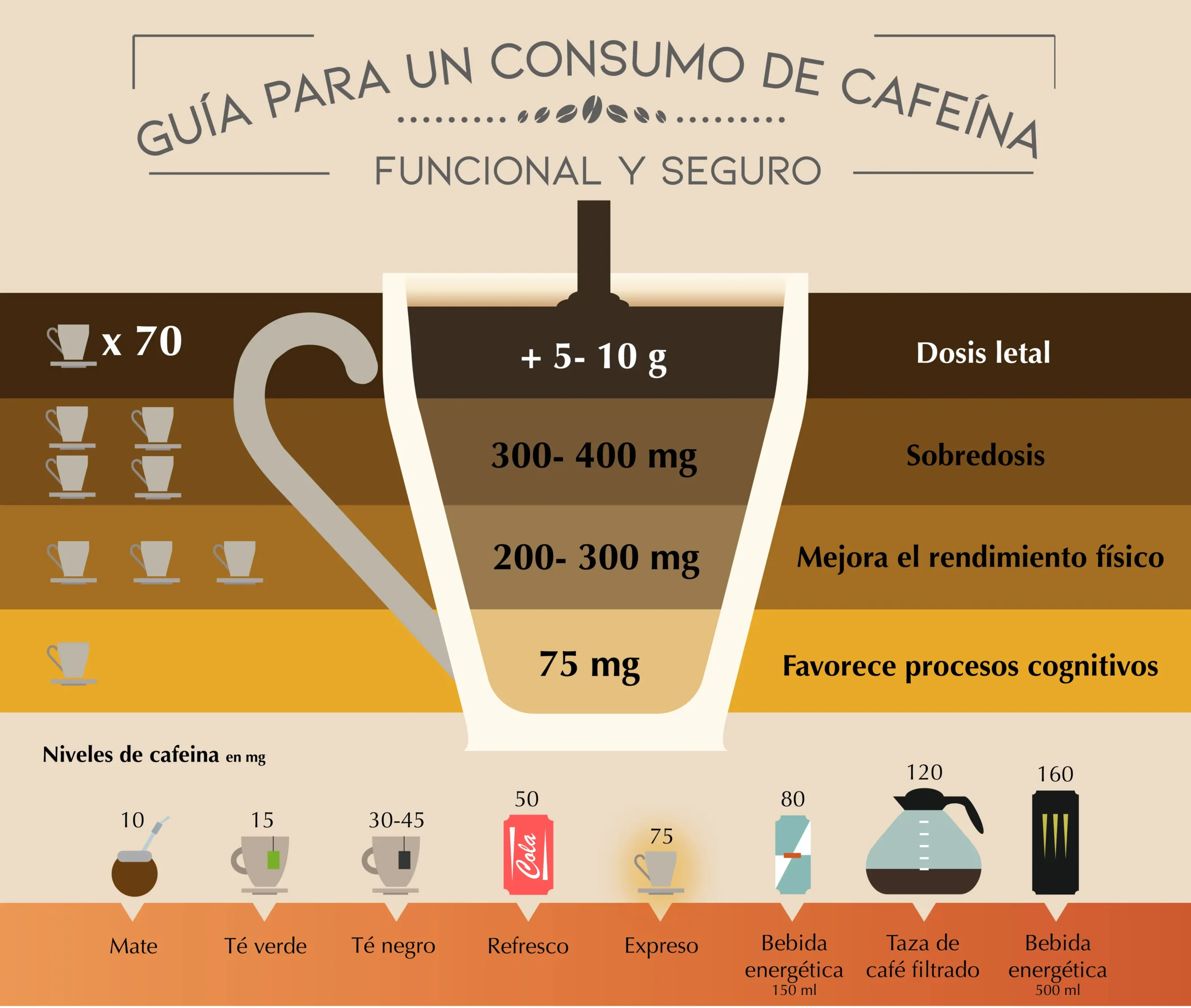 Cuánta cafeína tiene una taza de café: Guía completa - Qué pasa si tomo 800 mg de cafeína cuanta cafeina tiene una taza de cafe - Qué pasa si tomo 800 mg de cafeína