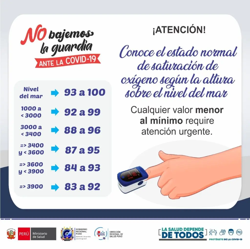 Saturación Normal en Niños: ¿Qué es y cómo afecta la altitud? - Qué pasa si un niño tiene 85 de oxigenación saturacion normal en niños - Qué pasa si un niño tiene 85 de oxigenación