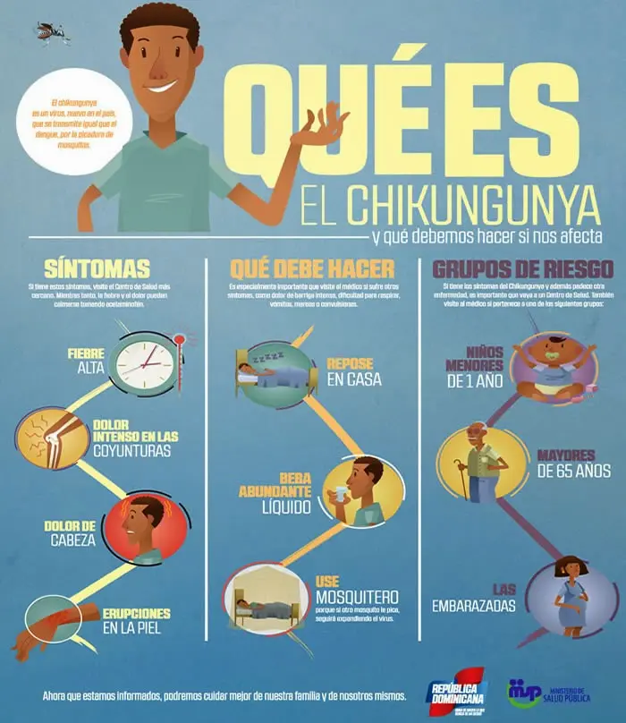 Fiebre Quebrantahuesos: Causas, Síntomas y Tratamiento - Qué provoca la fiebre rompehuesos fiebre quebranta huesos - Qué provoca la fiebre rompehuesos