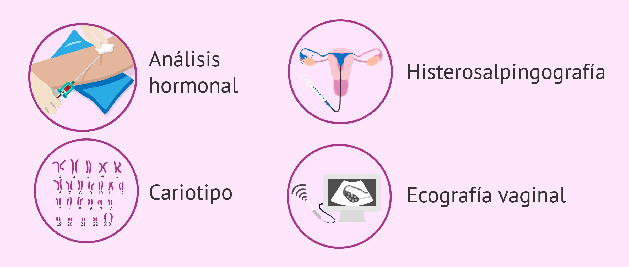 Cómo saber si puedo tener hijos: Guía completa de pruebas de fertilidad - Qué pruebas te hacen para saber si puedes tener hijos como saber si puedo tener hijos - Qué pruebas te hacen para saber si puedes tener hijos