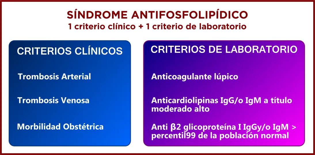 Anticoagulante Lúpico: Qué es, Causas, Diagnóstico y Tratamiento - Qué puede causar el anticoagulante lúpico anticoagulante lupico - Qué puede causar el anticoagulante lúpico