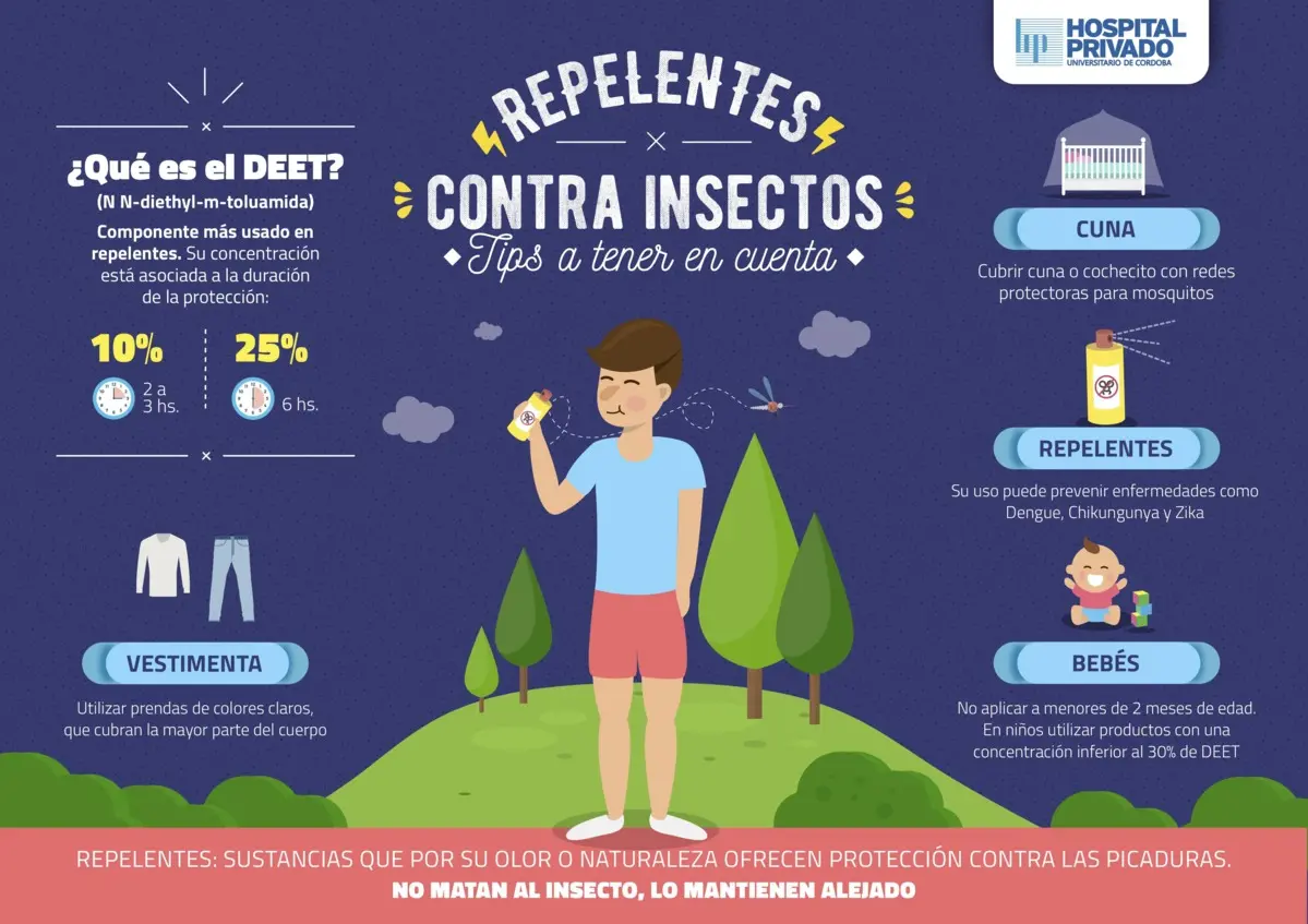es malo usar repelente todos los dias - Qué repelente es dañino