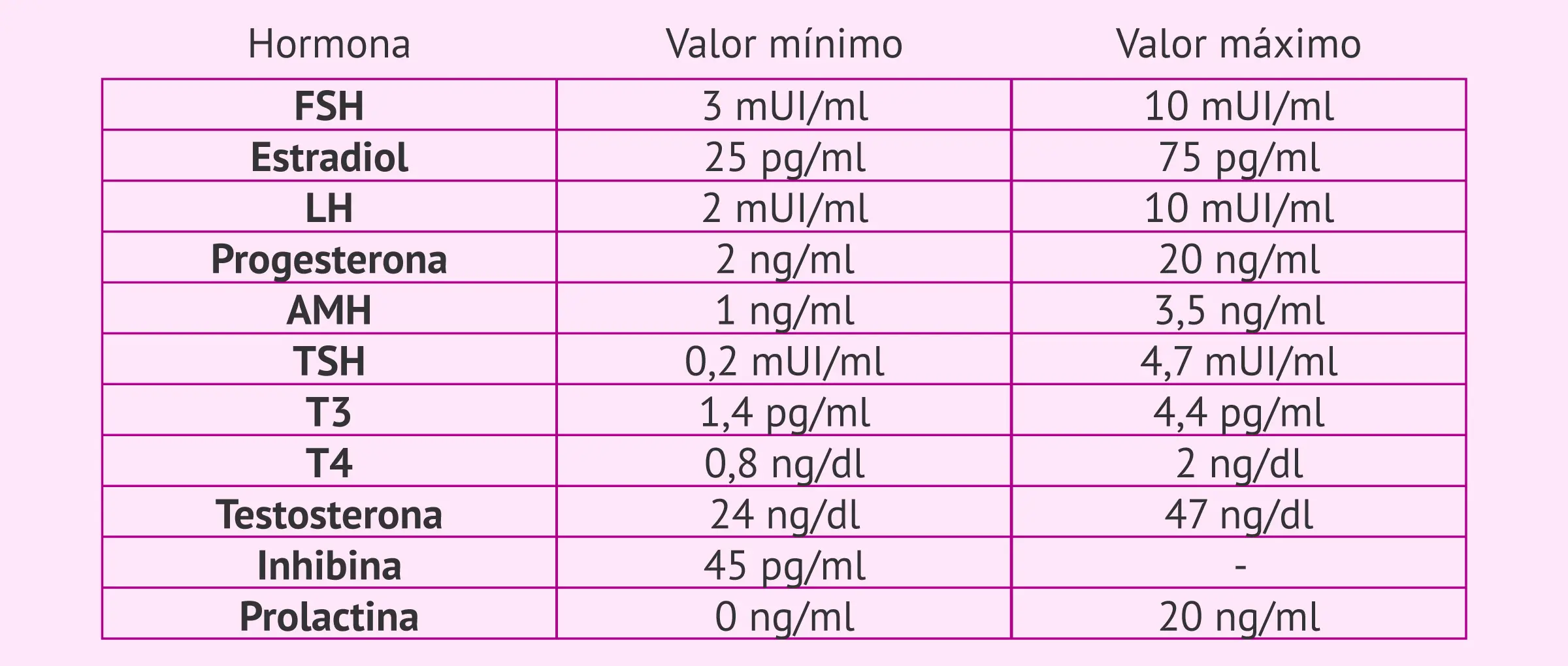 examenes hormonales de laboratorio - Qué se checa en un perfil hormonal