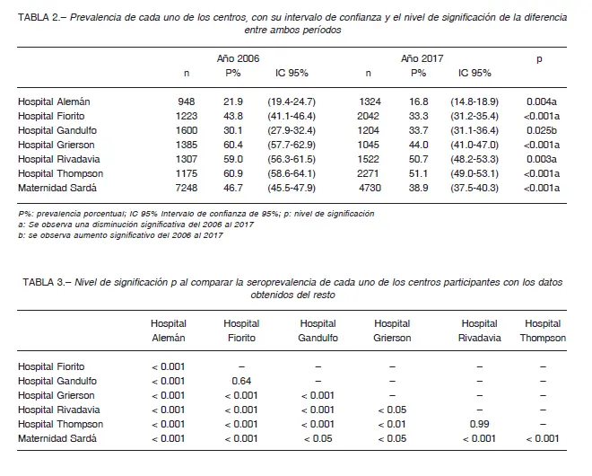 Toxoplasmosis en el Embarazo: Valor Normal y Significado de los Resultados - Qué significa 1/16 de toxoplasmosis cuál es el valor normal de toxoplasmosis en el embarazo - Qué significa 1/16 de toxoplasmosis
