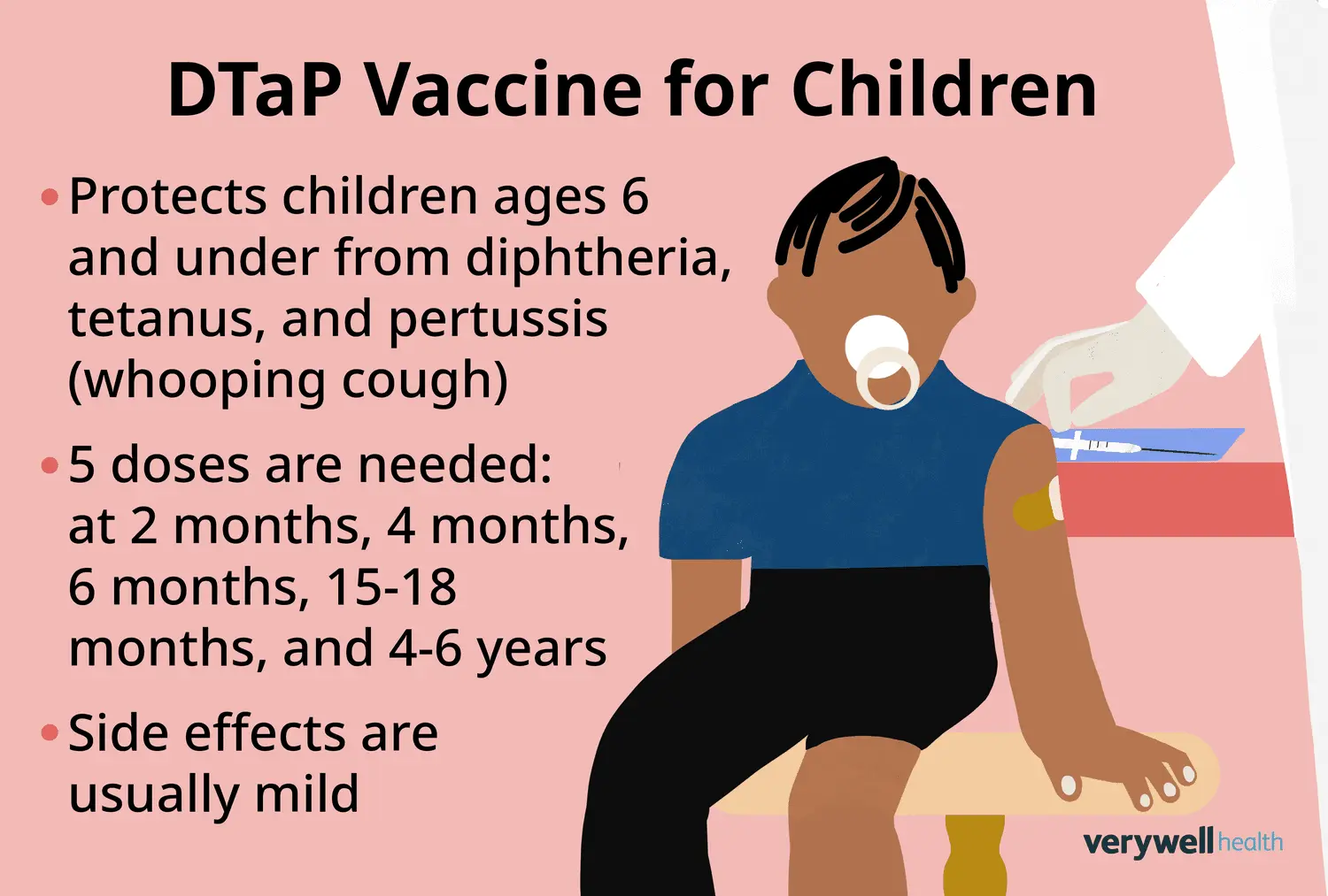 DTaP: Vacuna para la Difteria, el Tétanos y la Tos Ferina - Qué significa DPAT dtap - Qué significa DPAT