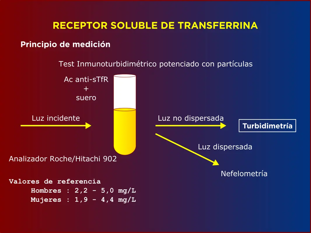 ferremia alta - Qué significa el hierro alto en sangre