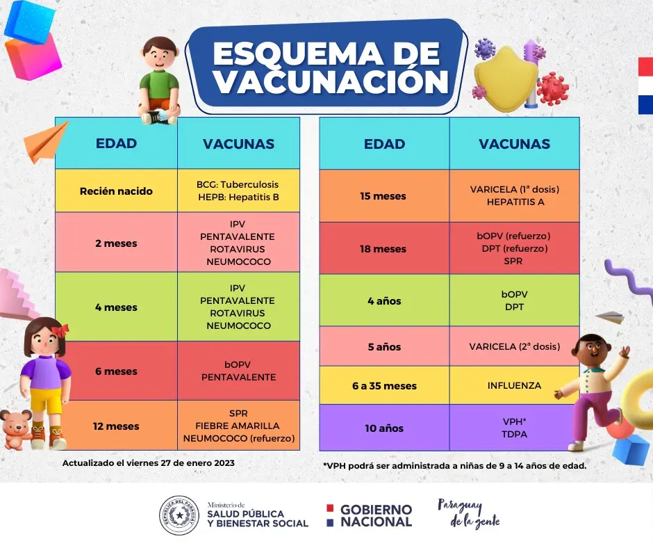 Vacunación del Recién Nacido: Protección Esencial para los Más Pequeños - Qué significa la vacuna BCG vacuna de recien nacido - Qué significa la vacuna BCG