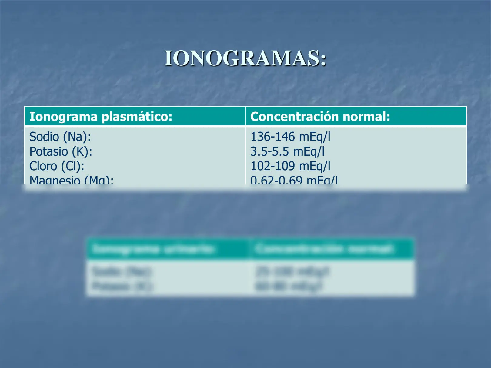 Ionograma Urinario: ¿Qué es y qué nos indica? - Qué significa tener el sodio alto en la orina ionograma urinario - Qué significa tener el sodio alto en la orina