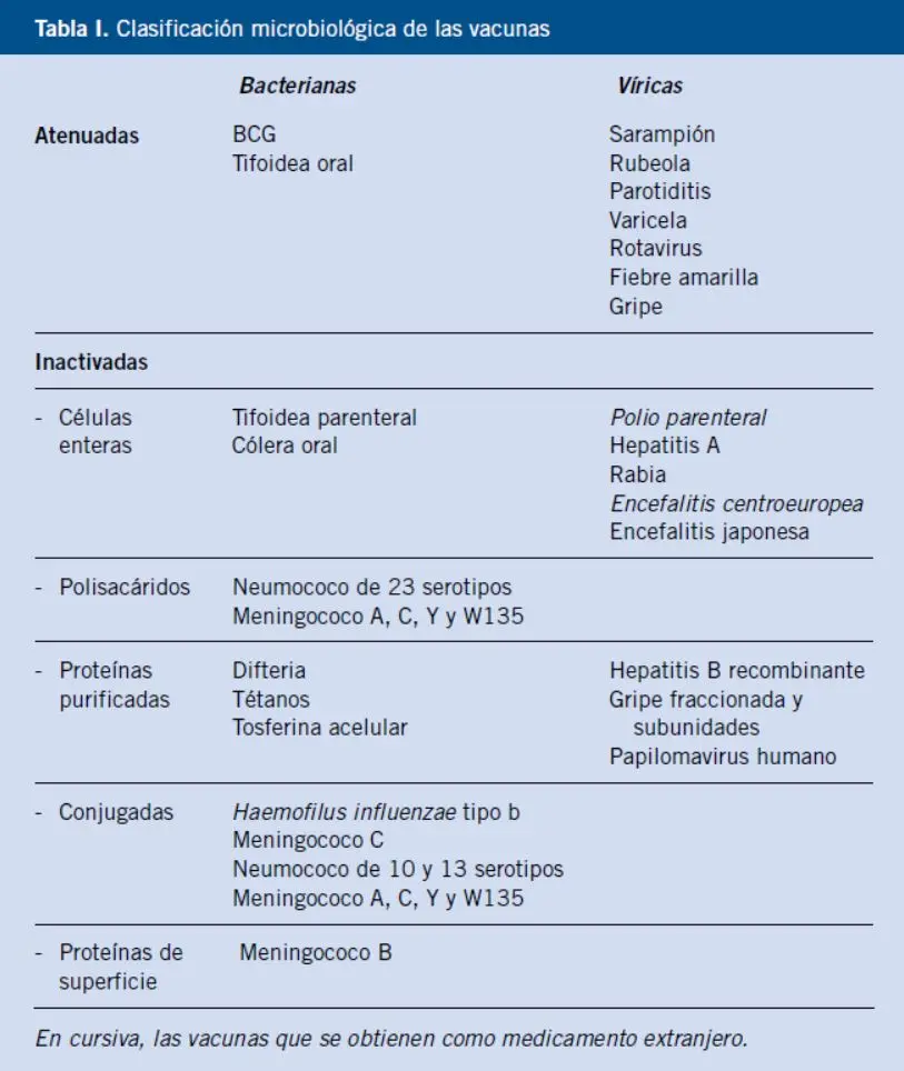 Vacunas atenuadas e inactivadas: una guía completa - Qué significa viral inactivada vacunas atenuadas e inactivadas - Qué significa viral inactivada